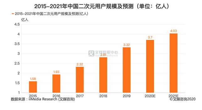 产品经理，产品经理网站